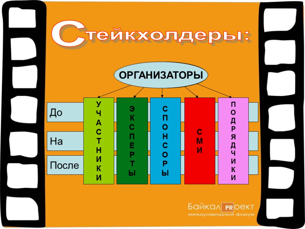 С тейкхолдеры: ОРГАНИЗАТОРЫ